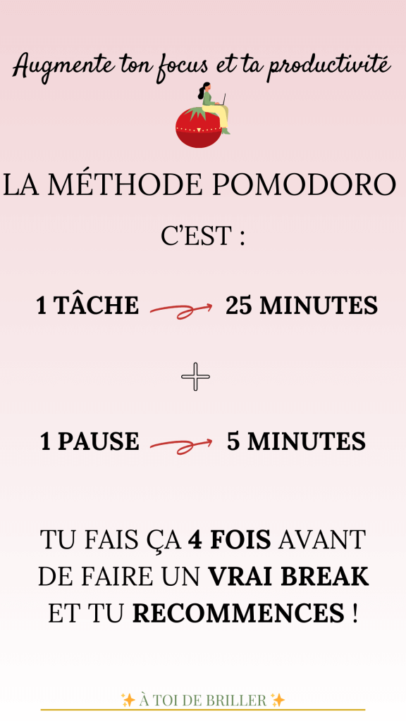 infographie de la méthode pomodoro