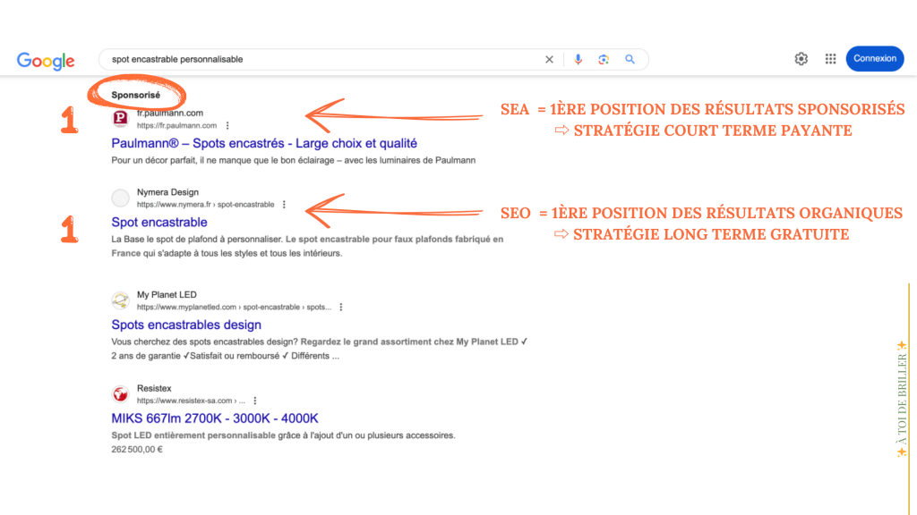 résultats de positionnement dans la SERP de google. SEO vs SEA sur requête principale spot encastrable personnalisable.